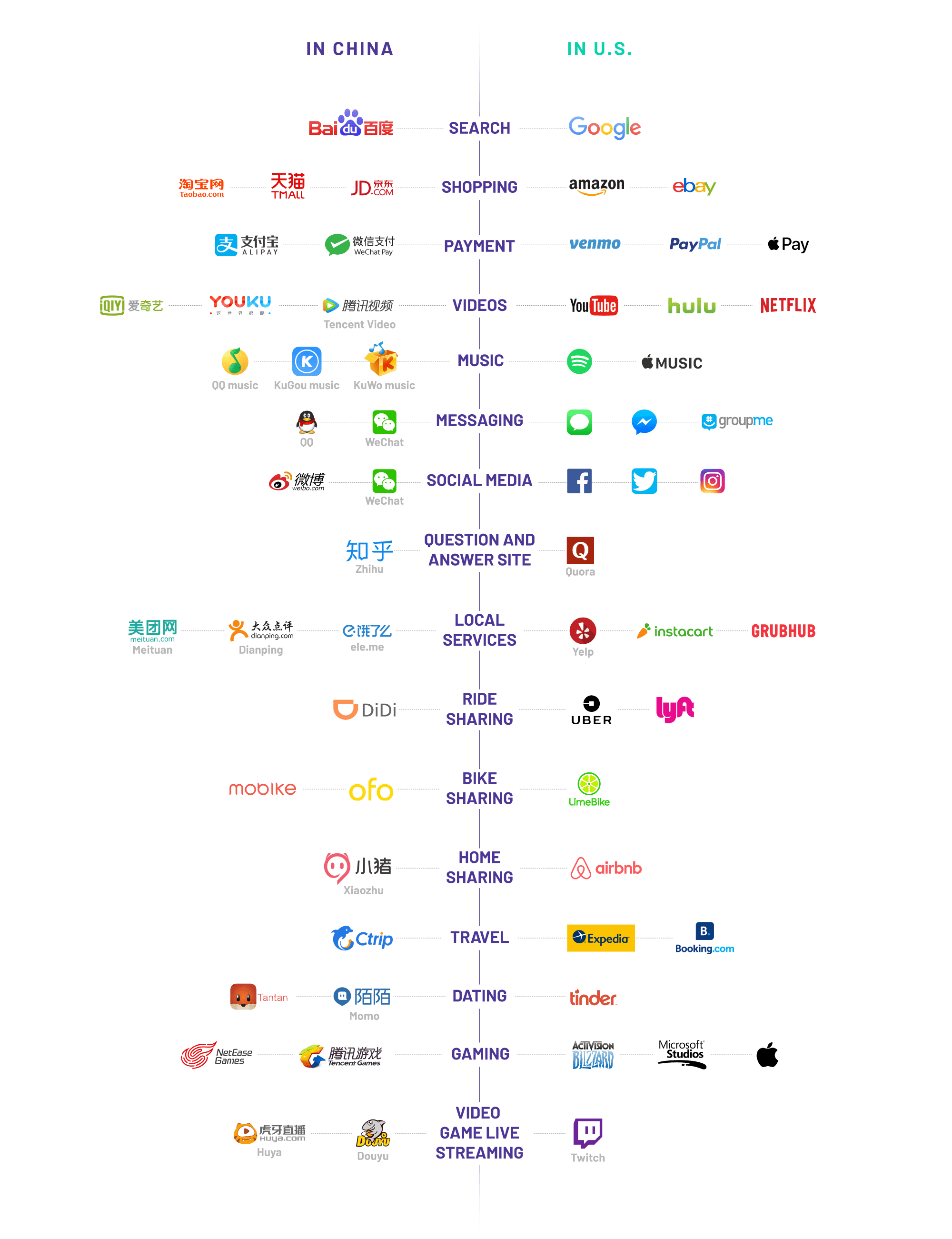 analisi dei sistemi